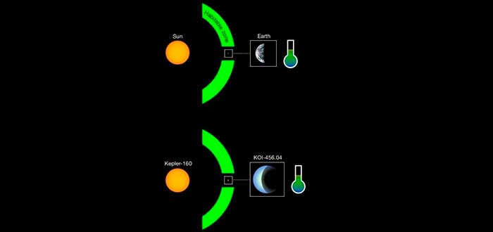 Exoplanetas: O que eles são? Eles são habitáveis? 6 Exoplanetas KOI MPS René Heller
