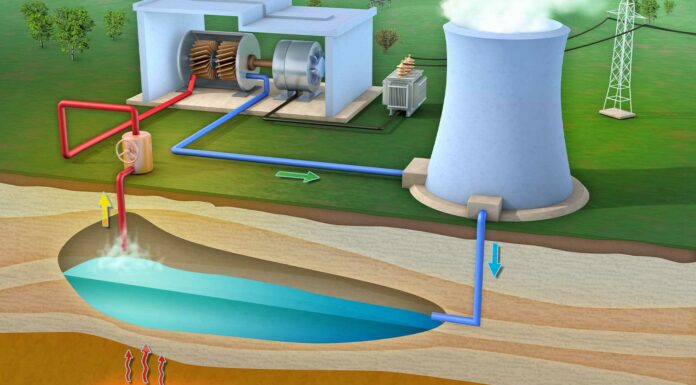 Usos de la energía geotérmica | Las 10 aplicaciones principales usos de la energía geotérmica